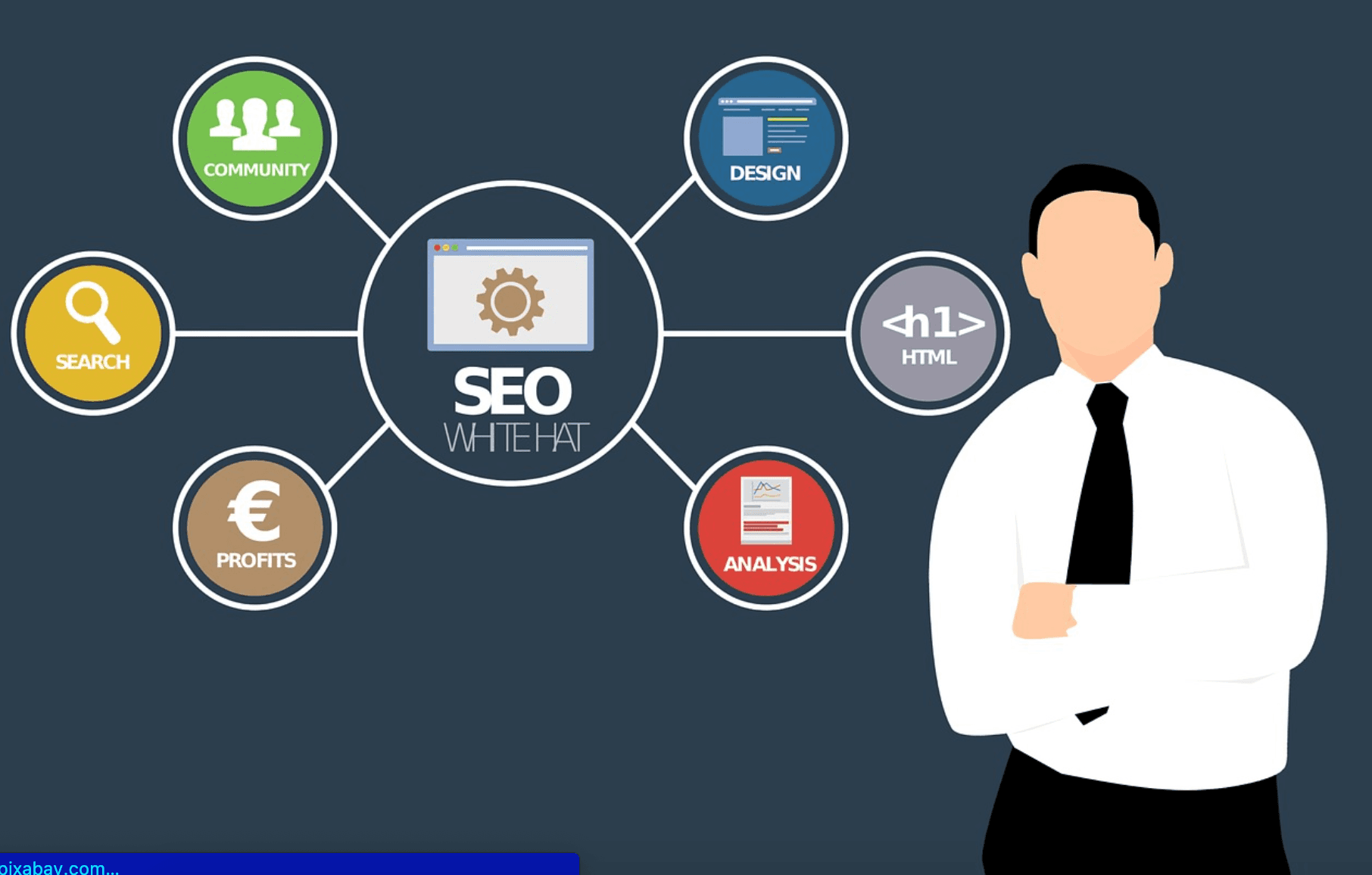 SEO Agency Pricing Explained: What Separates Low-Cost SEO From Strategic SEO